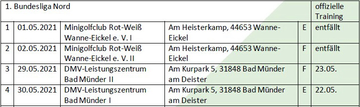 1.Bundesliga_Nord_Doppelspieltage_2021