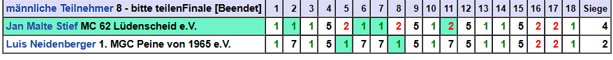 Matchplay2025